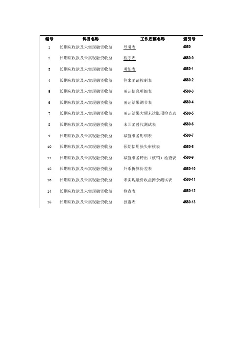 4580长期应收款及未确认融资收益基础表格