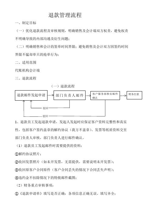 退款管理流程