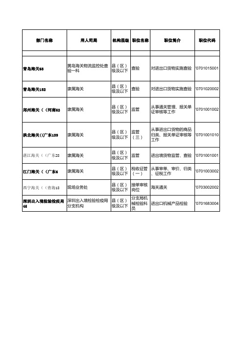 2011国家公务员直属职位表