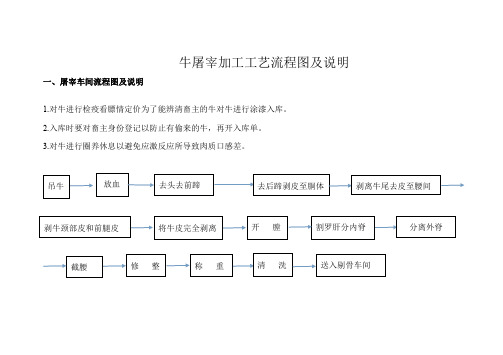 牛屠宰加工工艺流程图及说明