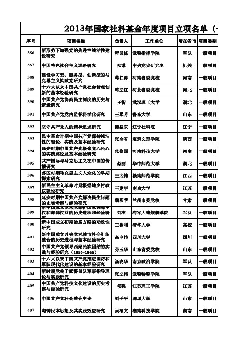 2013年国家社科基金年度项目立项名单(一般项目 党史·党建)