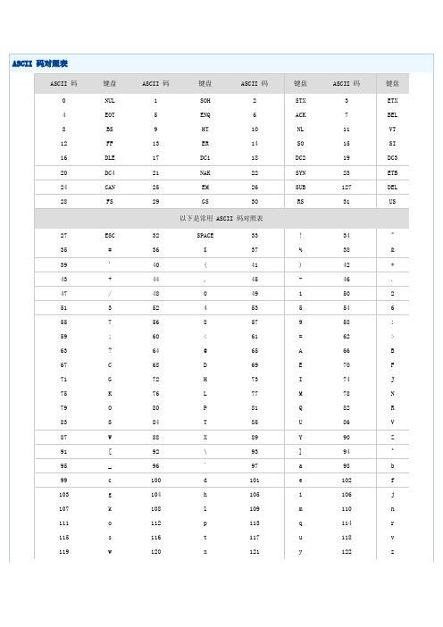 ASCII码对照表