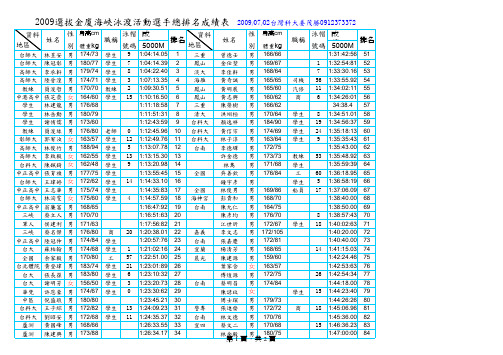 2009选拔金厦海峡泳渡活动选手总排名成绩表