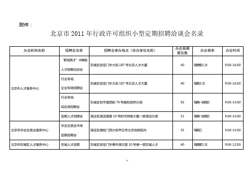 北京市2011年行政许可组织小型定期招聘洽谈会名录