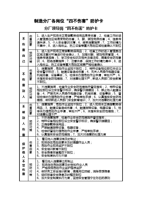 制造分厂四不伤害防护卡