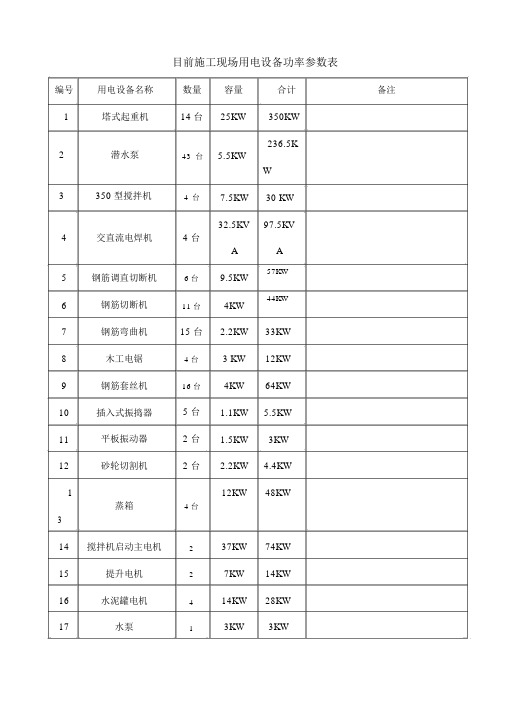 建筑施工现场用电设备参数表