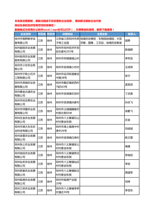 2020新版江苏省徐州土地工商企业公司名录名单黄页联系方式大全319家