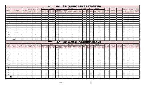 单件金额产值成本费用及利润汇总表
