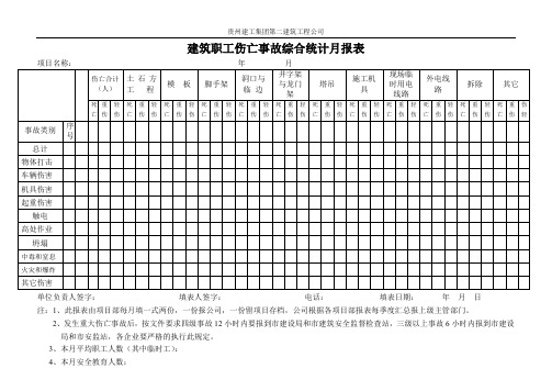 建筑职工伤亡事故综合统计月报表