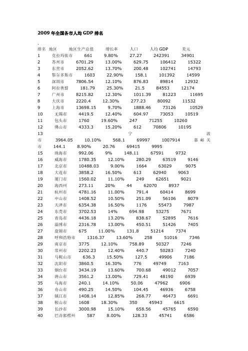 2009年全国各市人均GDP排名