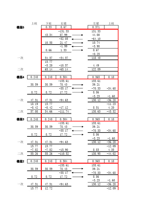 三跨框架弯矩二次分配