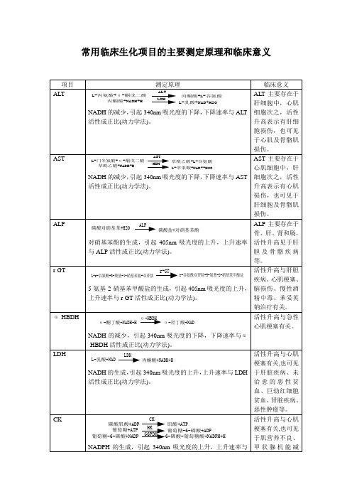 生化项目的主要测定原理和临床意义