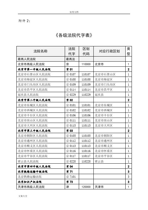 《各级法院代字表》