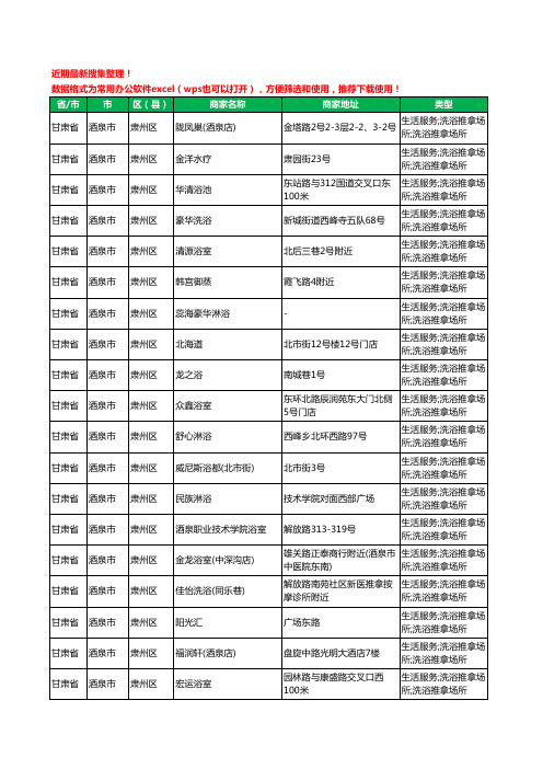 2020新版甘肃省酒泉市洗浴工商企业公司商家名录名单黄页联系方式大全37家