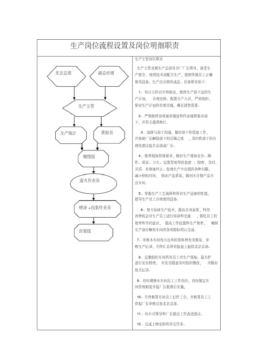 生产岗位流程设置及岗位明细职责