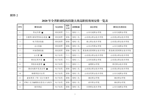 2020年全省职业院校技能大赛高职组赛项安排一览表