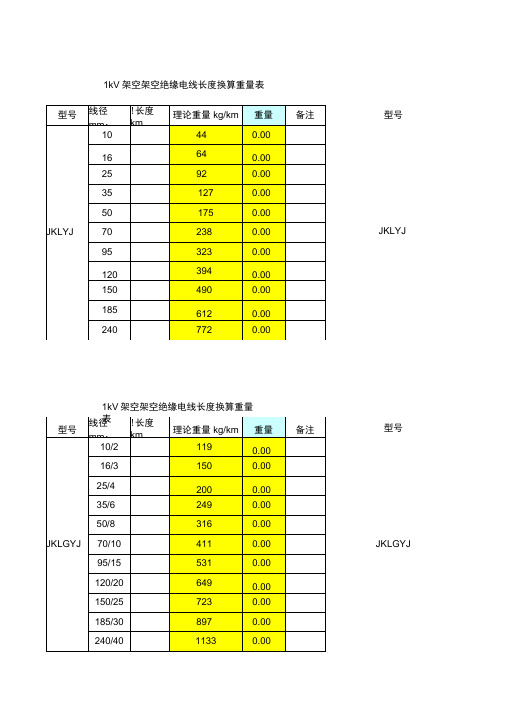 架空架空绝缘电线长度换算重量表.docx