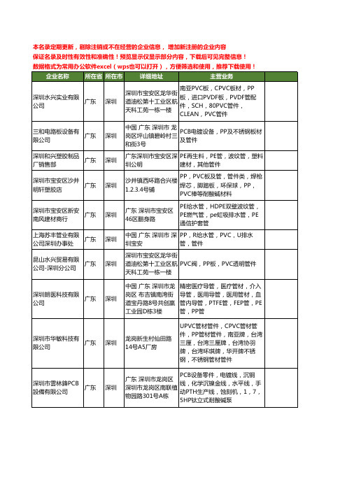 新版广东省深圳PP管件工商企业公司商家名录名单联系方式大全18家