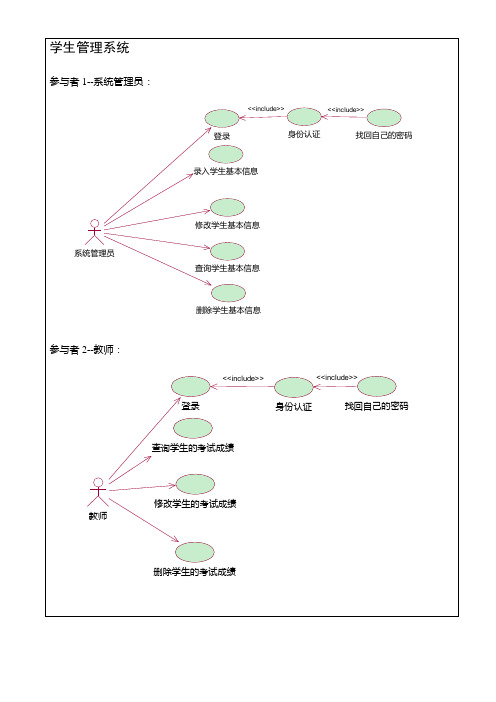 学生管理系统用例图、类图、对象图(UML)