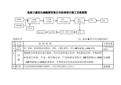 浓香型白酒工艺流程图