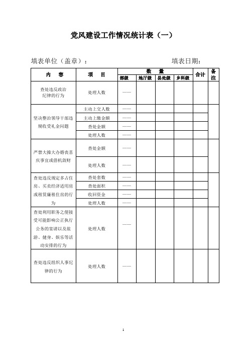 党风建设工作情况统计表(一)