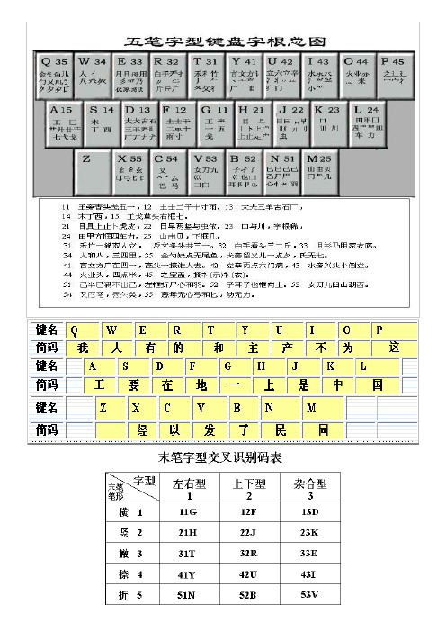 最新五笔字根表图86板和98板