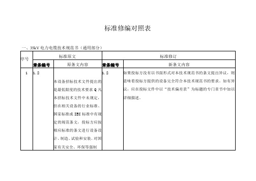 35kV 电力电缆技术规范书条目对照表