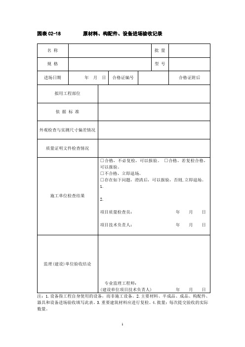 原材料、构配件、设备进场验收记录