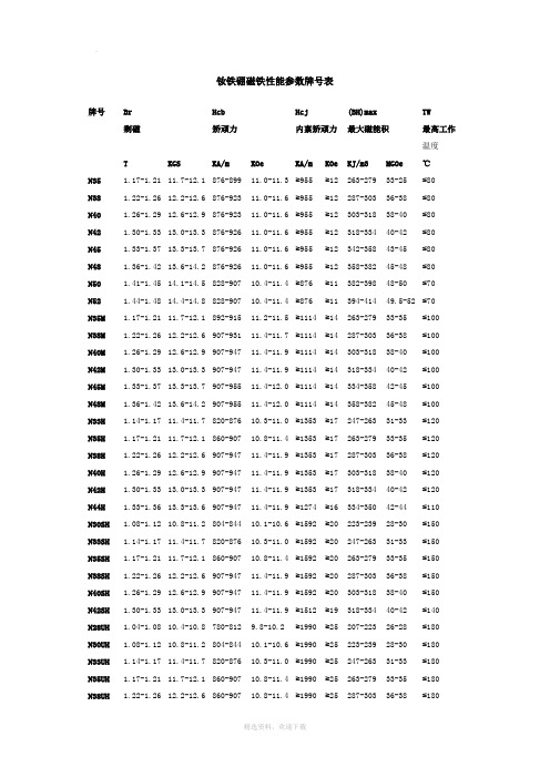 钕铁硼磁铁性能参数牌号表