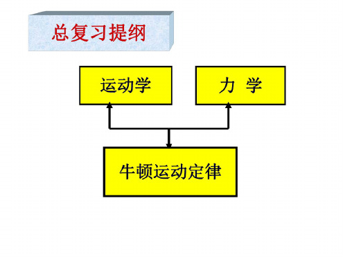 高一物理第一册总复习