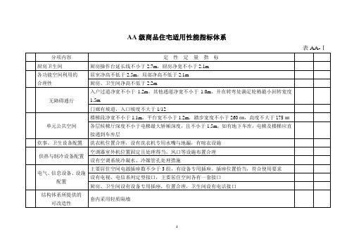 AA级商品住宅适用性能指标体系