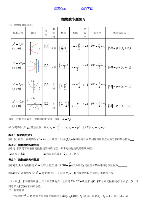 高中数学专题：抛物线