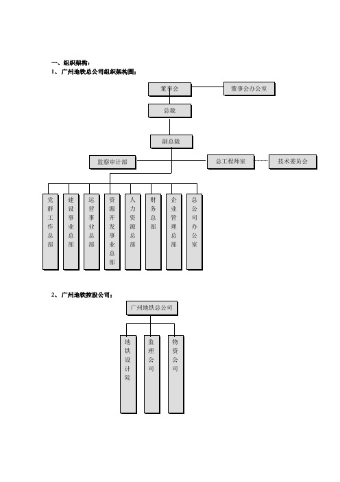 广州地铁总公司组织架构图