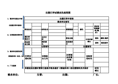 注塑打样试模试色流程图