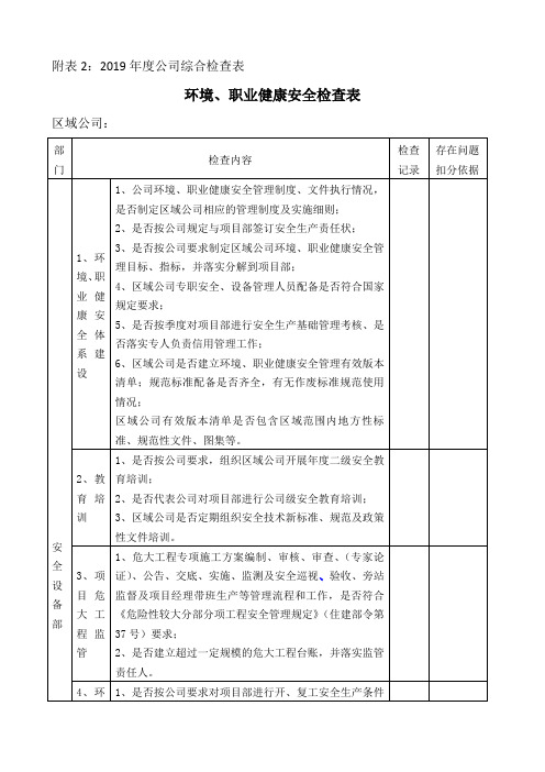 附表2环境、职业健康安全检查表