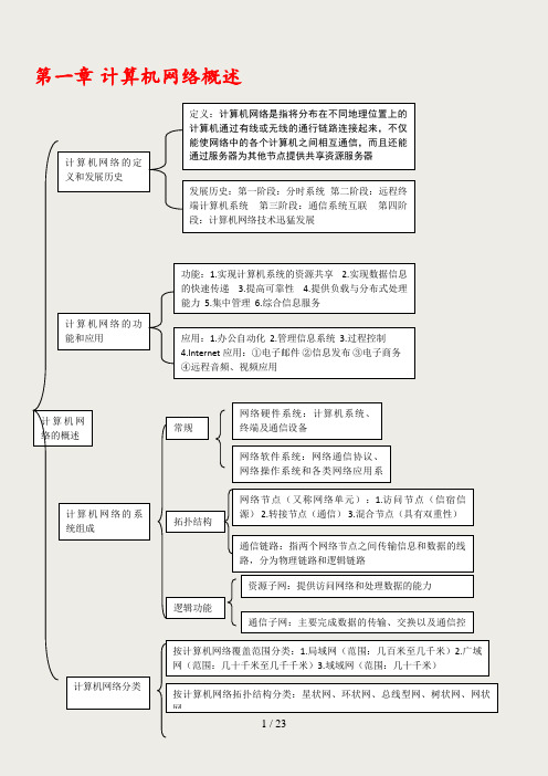 计算机网络技术-第三版-王协瑞-第一章到第八章课后习题答案