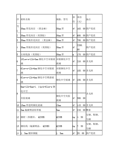 主要材料价格表