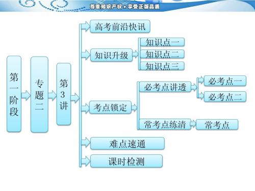 第一阶段   专题二   第3讲   化学反应速率和化学平衡