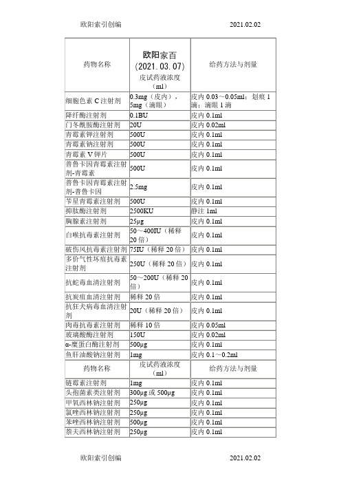 各种药物皮试剂量表之欧阳索引创编