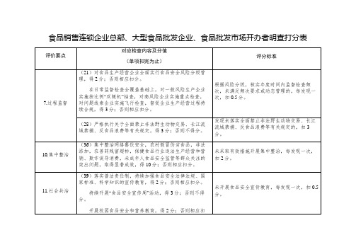 食品销售连锁企业总部、大型食品批发企业、食品批发市场开办者明查打分表