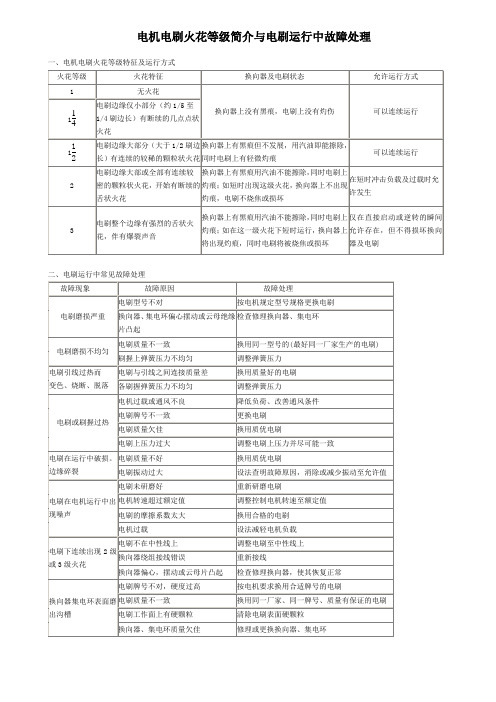 电机碳刷火花等级与碳刷运行故障处理