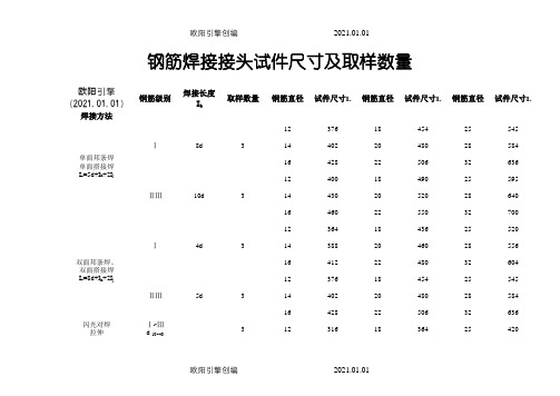 钢筋焊接接头试件尺寸及取样数量之欧阳引擎创编