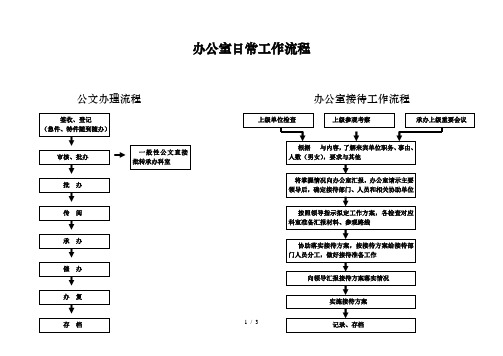 办公室日常工作流程图