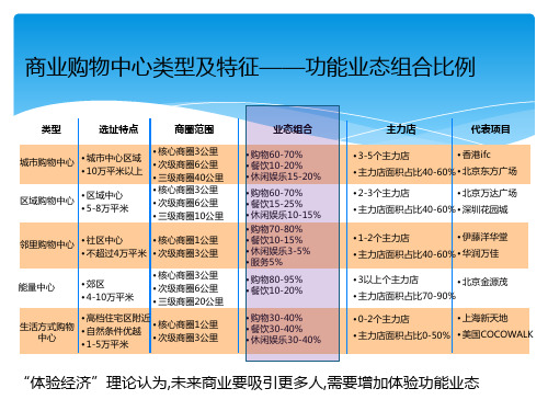 商业购物中心功能业态组合比例