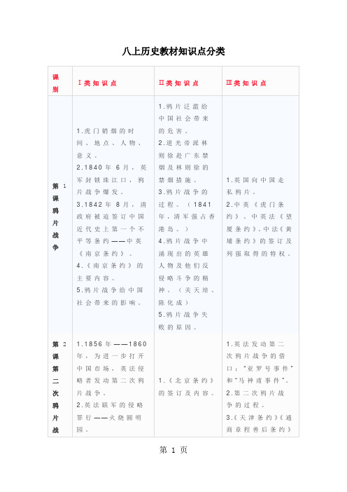 人教版八年级历史上册(部编版)教材知识点分类-精选学习文档