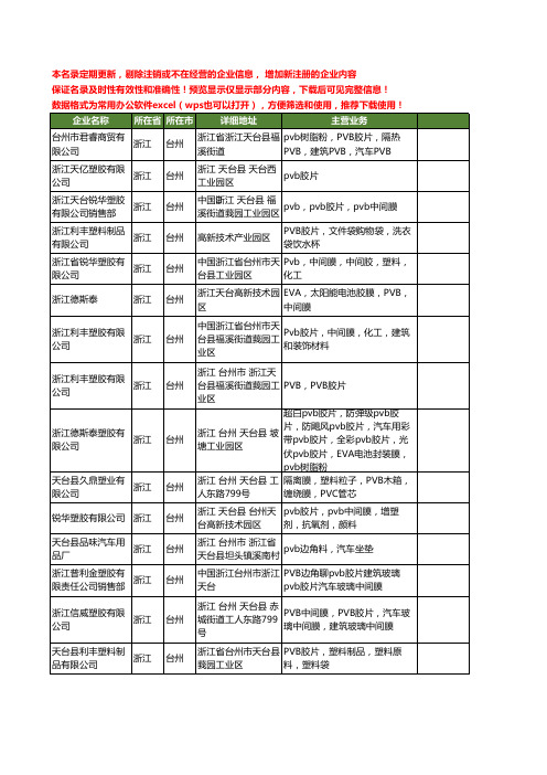 新版浙江省台州pvb工商企业公司商家名录名单联系方式大全19家