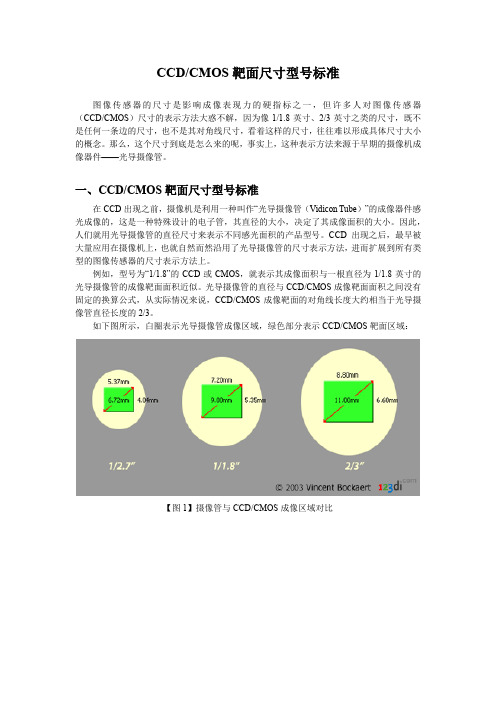 视频监控、视频会议等行业涉及的光学成像基础知识