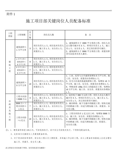 施工项目部关键岗位人员配备标准