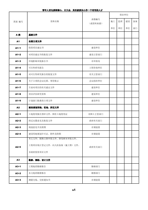 园林绿化工程资料分类表