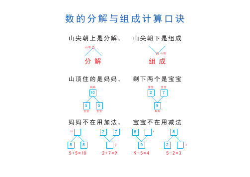 10以内数的分解与组成练习题(带口诀)